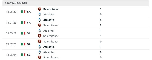 Lịch sử đối đầu Atalanta - Salernitana