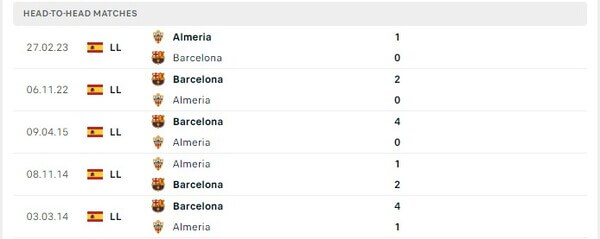 Thành tích thi đấu gần đây của Barcelona vs Almeria