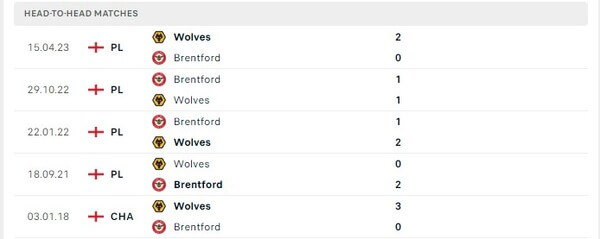 Thành tích thi đấu gần đây của Brentford vs Wolverhampton