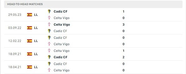 Nhận định Celta Vigo vs Cadiz CF