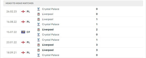 Thành tích thi đấu gần đây của Crystal Palace vs Liverpool