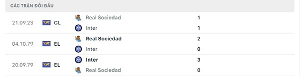 Lịch sử đối đầu Inter Milan - Real Sociedad
