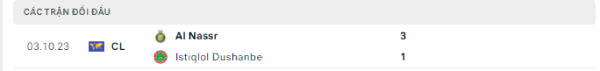 Thành tích thi đấu gần đây của Istiklol và Al Nassr