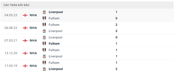 Lịch sử đối đầu Liverpool - Fulham