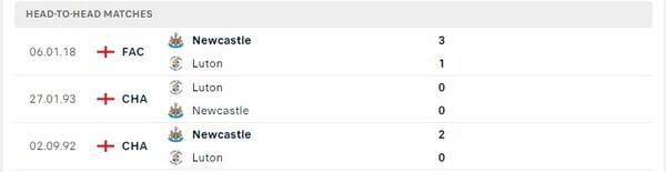 Thành tích thi đấu gần đây của Luton vs Newcastle United