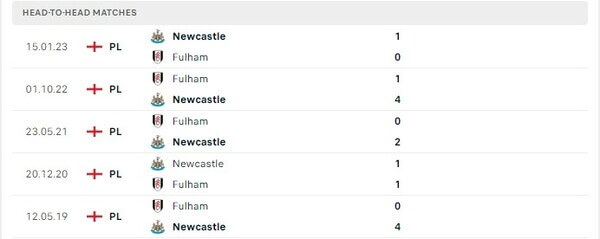 Thành tích thi đấu gần đây của Newcastle vs Fulham