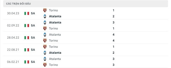 Lịch sử đối đầu Torino - Atalanta