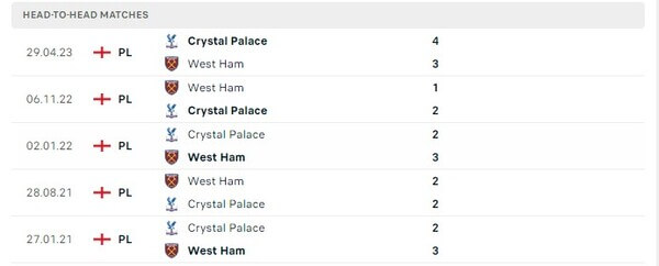 Thành tích thi đấu gần đây của West Ham vs Crystal Palace