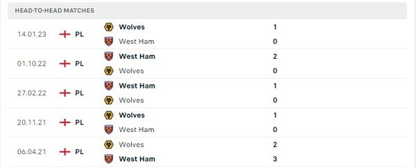 Thành tích thi đấu gần đây của West Ham vs Wolves