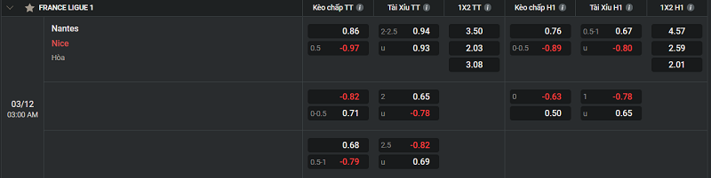 Tip kèo Châu Âu Nantes vs Nice