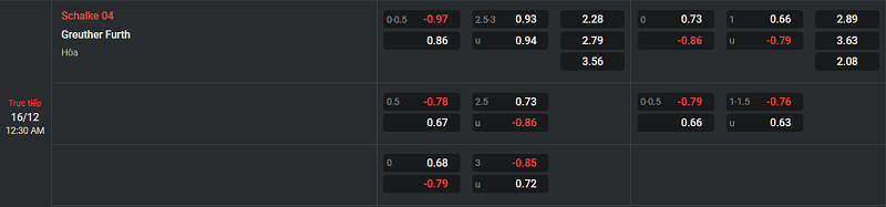 Tip kèo Châu Âu Schalke 04 vs Greuther Furth 