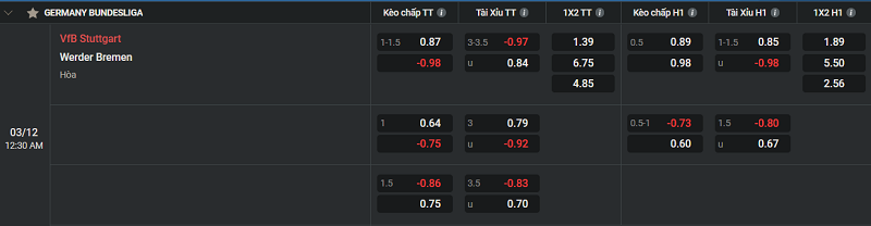 Tip kèo Châu Âu Stuttgart vs Werder Bremen