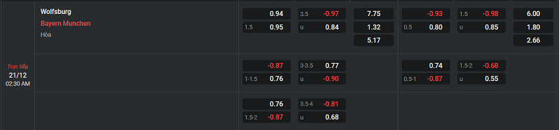 Tip kèo Châu Âu Wolfsburg vs Bayern Munich 