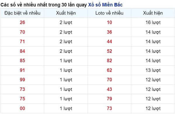 vé số xuất hiện nhiều