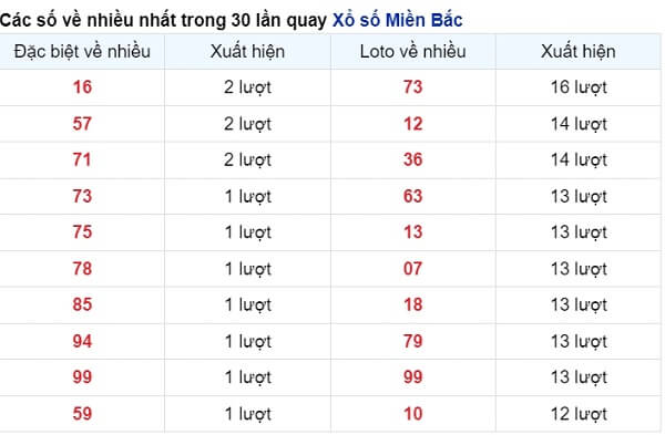 vé số xuất hiện nhiều