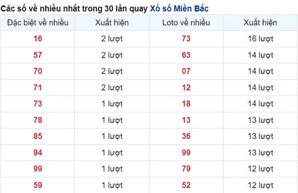 vé số xuất hiện nhiều