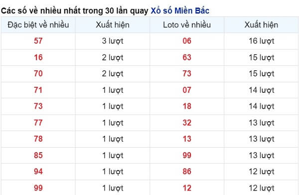 vé số xuất hiện nhiều