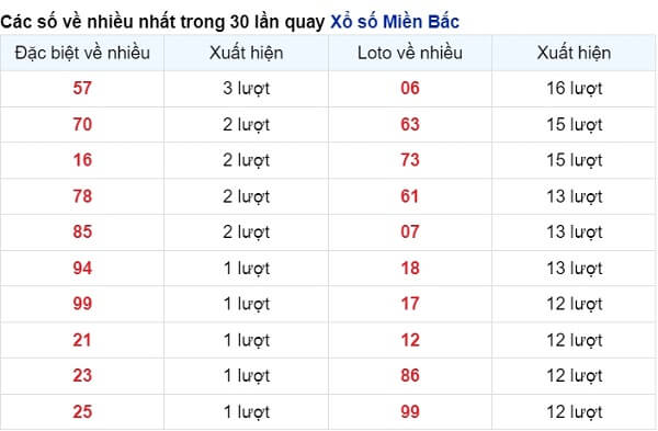 vé số xuất hiện nhiều