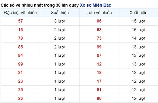 vé số xuất hiện nhiều