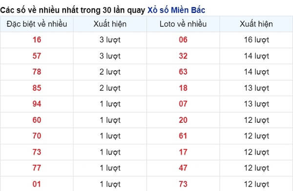 vé số ít xuất hiện