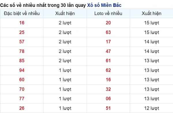 vé số ít xuất hiện