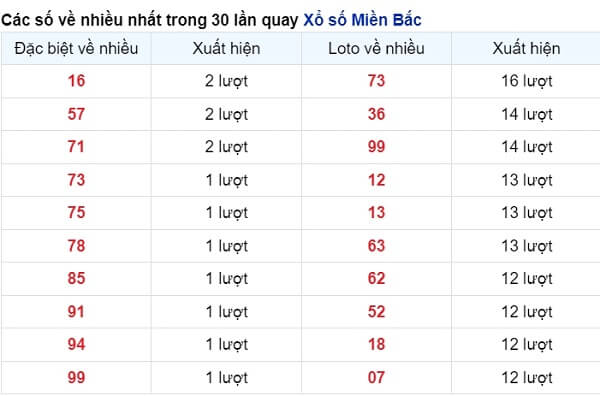 vé số xuất hiện nhiều