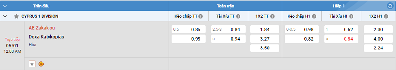 Tip kèo Châu Âu AE Zakakiou vs Doxa Katokopias 