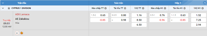 Tip kèo Châu Á full trận AEK Larnaca vs AE Zakakiou 