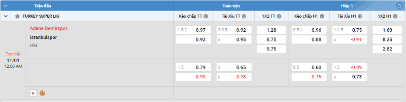 Tip kèo Châu Á full trận Adana Demirspor vs Istanbulspor 