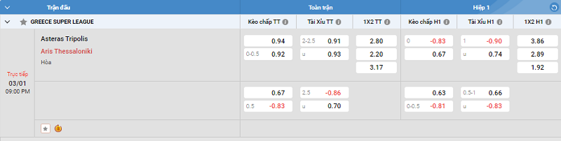 Tip kèo Châu Á full trận Asteras Tripolis vs Aris Thessaloniki 