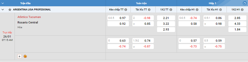 Tip kèo Châu Á full trận Atletico Tucuman vs Rosario Central 