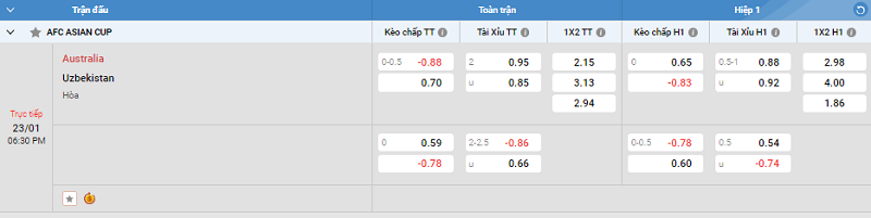 Tip kèo Châu Á full trận Australia vs Uzbekistan