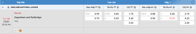 Tip kèo Châu Âu Barnet vs Dagenham and Redbrigde 