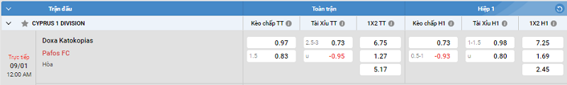 Tip kèo Châu Á full trận Doxa Katokopias vs Pafos FC 