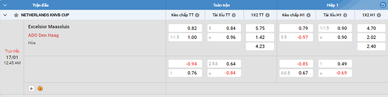 Tip kèo Châu Âu Excelsior Maassluis vs ADO Den Haag 