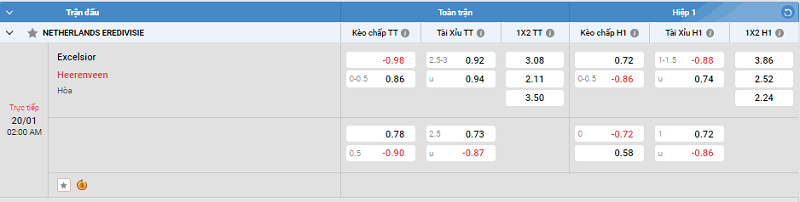 Tip kèo Châu Âu Excelsior vs Heerenveen 