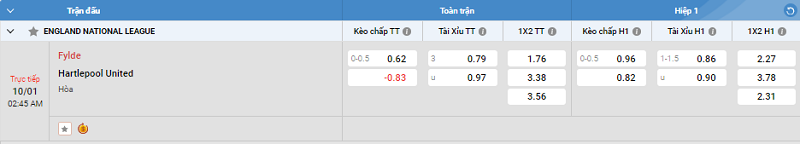 Tip kèo Châu Âu Fylde vs Hartlepool United 