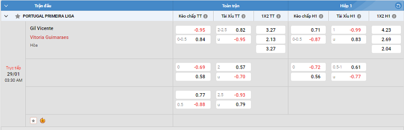 Tip kèo Châu Á full trận Gil Vicente vs Vitoria Guimaraes 