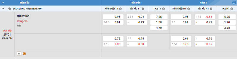 Tip kèo Châu Á full trận Hibernian vs Rangers 