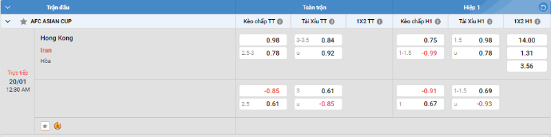 Tip kèo Châu Á full trận Hong Kong vs Iran