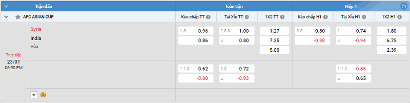 Tip kèo Châu Á full trận Syria vs India