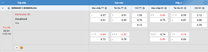 Tip kèo Châu Á full trận Karlsruher SC vs Osnabruck 