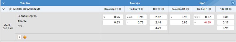 Tip kèo Châu Á full trận Leones Negros vs Atlante 
