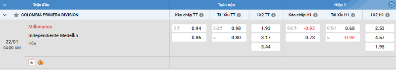 Tip kèo Châu Á full trận Millonarios vs Independiente Medellin 