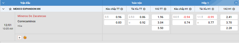 Tip kèo Châu Á full trận Mineros De Zacatecas vs Correcaminos 