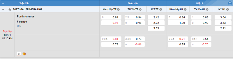 Tip kèo Châu Á full trận Portimonense vs Farense 