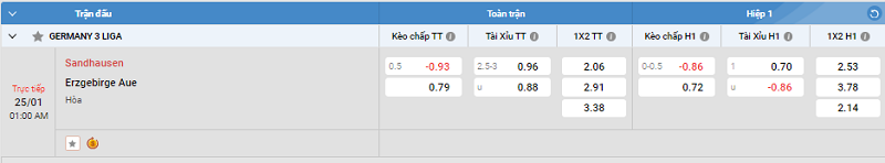 Tip kèo Châu Á full trận Sandhausen vs Erzgebirge Aue 