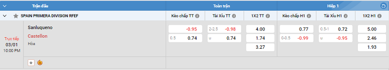 Tip kèo Châu Á full trận Sanluqueno vs Castellon 