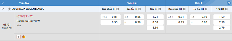 Tip kèo Châu Âu Sydney FC W vs Canberra United W 
