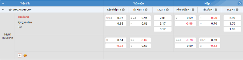 Tip kèo Châu Âu Thailand vs Kyrgyzstan 